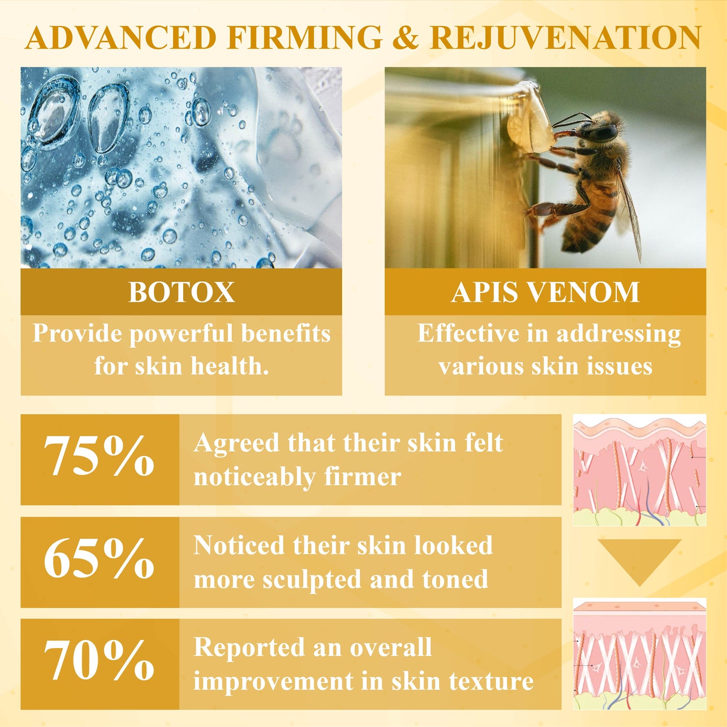 Coolord™ BotoxBee Advanced Multi-Action FirmingCream